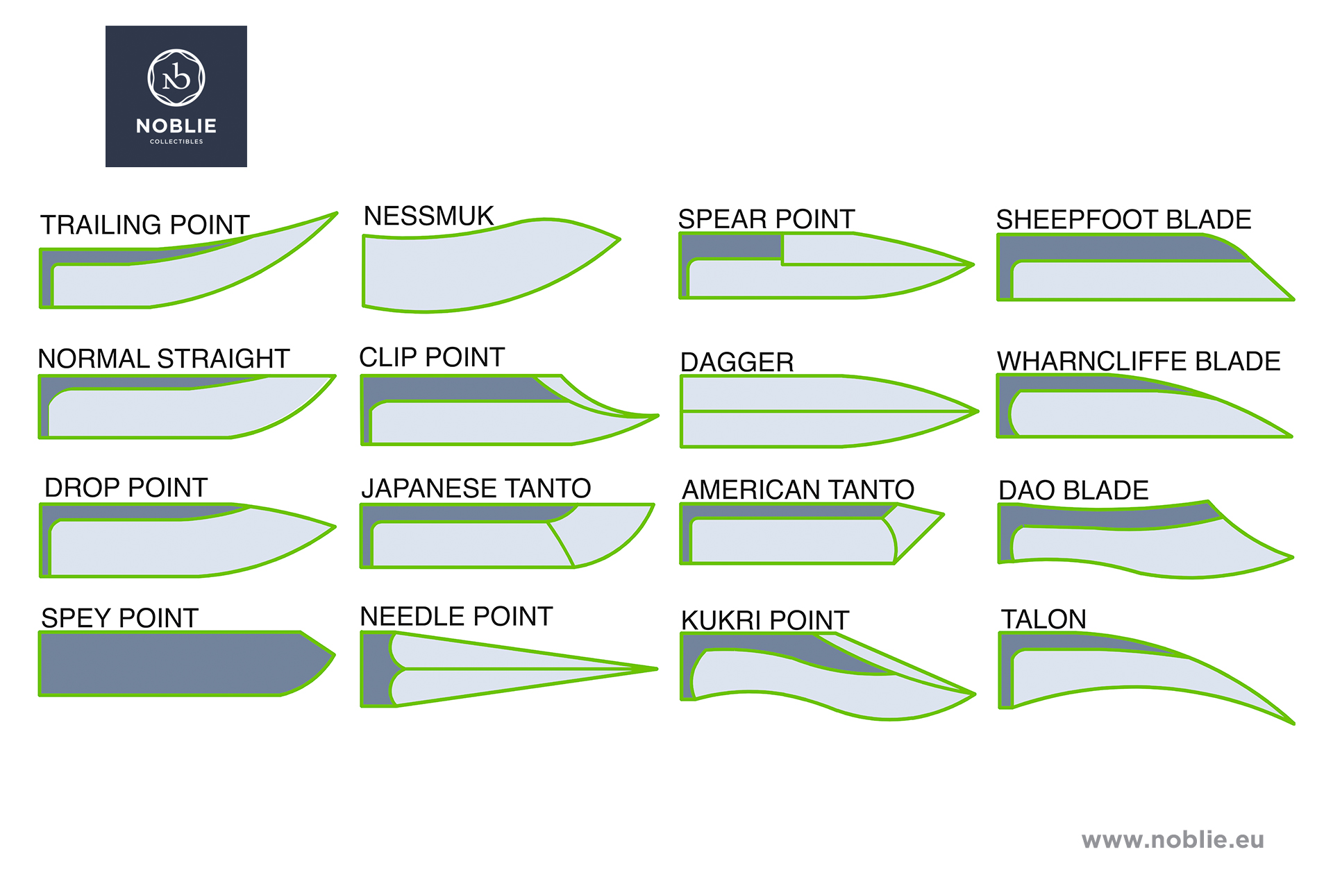 Shapes and types of blades
