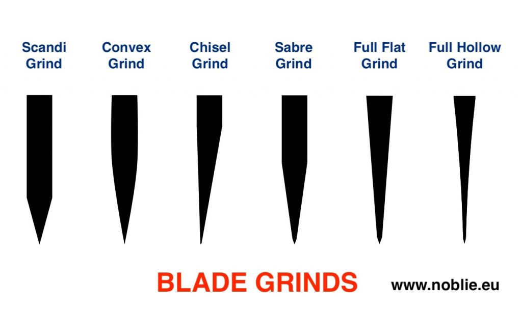 blade grinds
